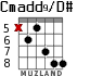 Cmadd9/D# para guitarra - versión 3