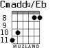 Cmadd9/Eb para guitarra - versión 5