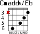 Cmadd9/Eb para guitarra