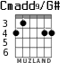 Cmadd9/G# para guitarra - versión 2