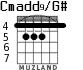 Cmadd9/G# para guitarra - versión 3