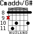 Cmadd9/G# para guitarra - versión 4