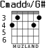 Cmadd9/G# para guitarra - versión 1