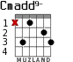 Cmadd9- para guitarra