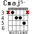 Cmaj5- para guitarra - versión 3