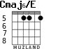 Cmaj6/E para guitarra - versión 2