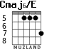 Cmaj6/E para guitarra - versión 3
