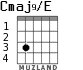 Cmaj9/E para guitarra - versión 2