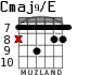 Cmaj9/E para guitarra - versión 5