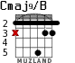 Cmaj9/B para guitarra - versión 4