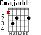 Cmajadd11+ para guitarra