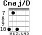 Cmaj/D para guitarra - versión 2