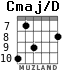 Cmaj/D para guitarra - versión 3