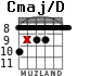 Cmaj/D para guitarra - versión 4