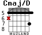 Cmaj/D para guitarra