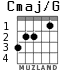 Cmaj/G para guitarra - versión 2