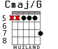 Cmaj/G para guitarra - versión 5