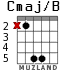 Cmaj/B para guitarra
