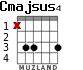 Cmajsus4 para guitarra - versión 2