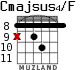 Cmajsus4/F para guitarra - versión 7