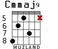 Cmmaj9 para guitarra - versión 3