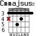 Cmmajsus2 para guitarra - versión 2
