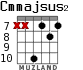 Cmmajsus2 para guitarra - versión 3