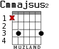 Cmmajsus2 para guitarra - versión 1