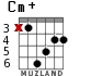 Cm+ para guitarra - versión 2