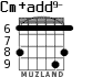 Cm+add9- para guitarra - versión 2