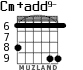 Cm+add9- para guitarra - versión 3