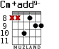 Cm+add9- para guitarra - versión 4