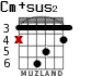 Cm+sus2 para guitarra - versión 4