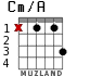 Cm/A para guitarra - versión 1