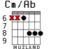 Cm/Ab para guitarra - versión 4