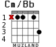 Cm/Bb para guitarra