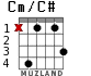 Cm/C# para guitarra - versión 4
