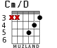 Cm/D para guitarra