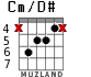 Cm/D# para guitarra - versión 2