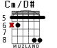 Cm/D# para guitarra - versión 4