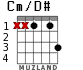 Cm/D# para guitarra - versión 1