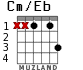 Cm/Eb para guitarra