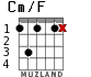 Cm/F para guitarra - versión 2