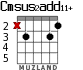Cmsus2add11+ para guitarra - versión 2