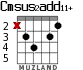 Cmsus2add11+ para guitarra - versión 3