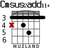 Cmsus2add11+ para guitarra - versión 4