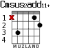 Cmsus2add11+ para guitarra - versión 1