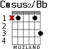 Cmsus2/Bb para guitarra - versión 1