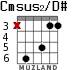 Cmsus2/D# para guitarra - versión 2