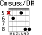 Cmsus2/D# para guitarra - versión 3